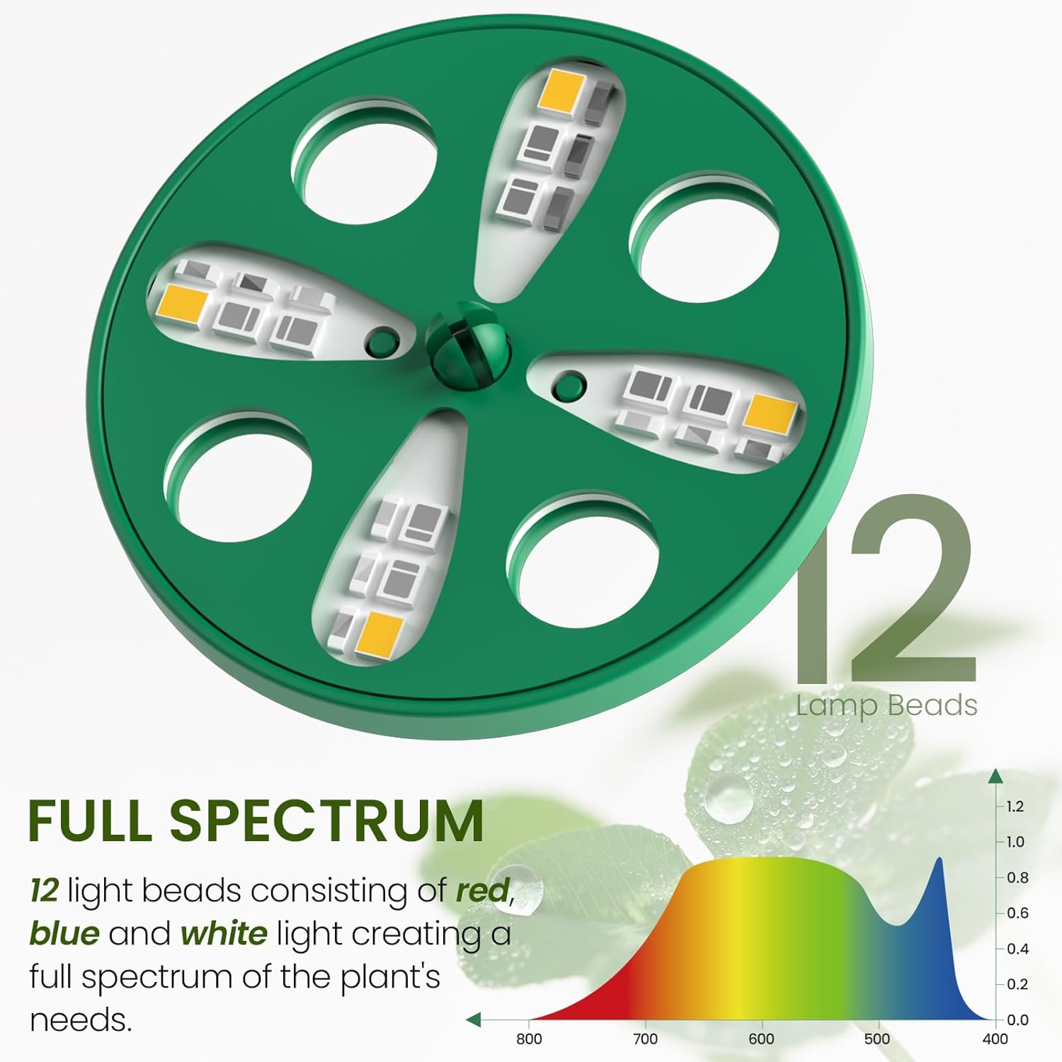 Seed Starter Kit with Grow Lig - Humidity Dome Kit บทวิจารณ์และราคา